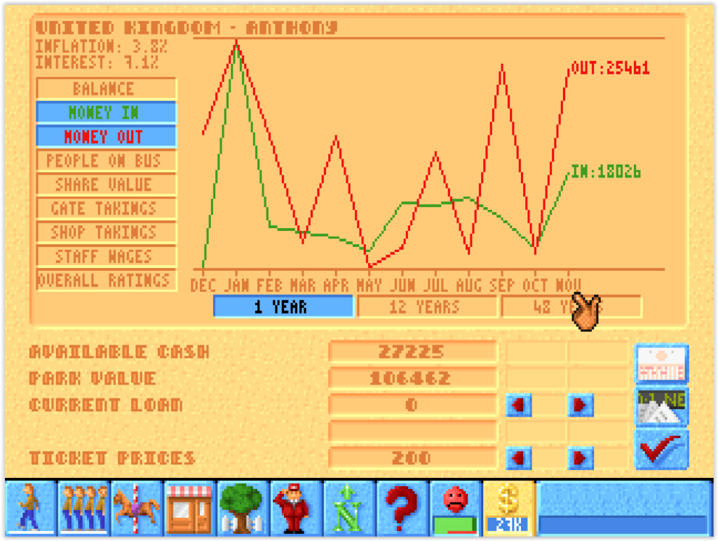 Menu de gestion dans Theme Park sur DOS avec finances, recherche et statistiques du parc